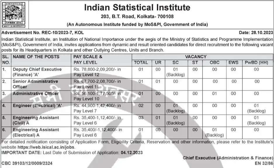 Indian Statistical Institute Jobs 2023: Apply Online for Officer/Engineer Posts, Salary Upto Rs 2.08 Lakh