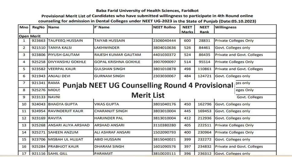 Punjab NEET UG Round 3 Counselling 2023 Provisional Merit List Released @bfuhs.ac.in; Check Direct Link Here