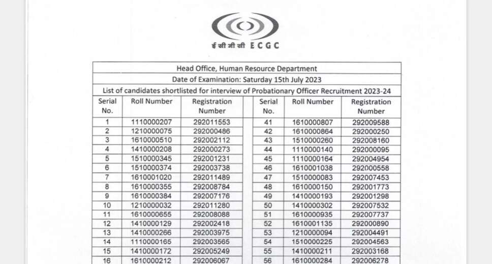 ECGC Ltd has recently released the Recruitment of Probationary Officer (PO) Various Post Recruitment 2023 Notification. Candidates who have applied for this vacancy can now access important information regarding the result and interview schedule.