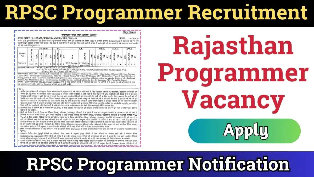 Rajasthan Public Service Commission Recruitment 2024: 216 Programmer Posts Open! Apply Online Now!