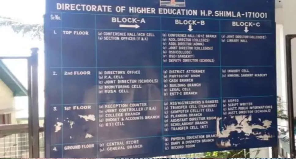 Instructions to provide first aid facility and rest rooms in Himachal schools