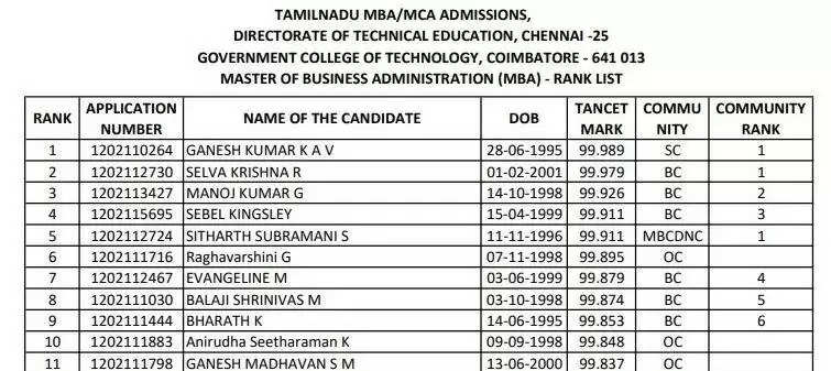 TANCET 2024: Rank List Published on tn-mbamca.com – Understand Tie Breaking Guidelines