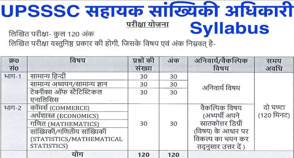 UPSSSC 2024 ASO & ARO Selection List Out – View the Provisional Results Now