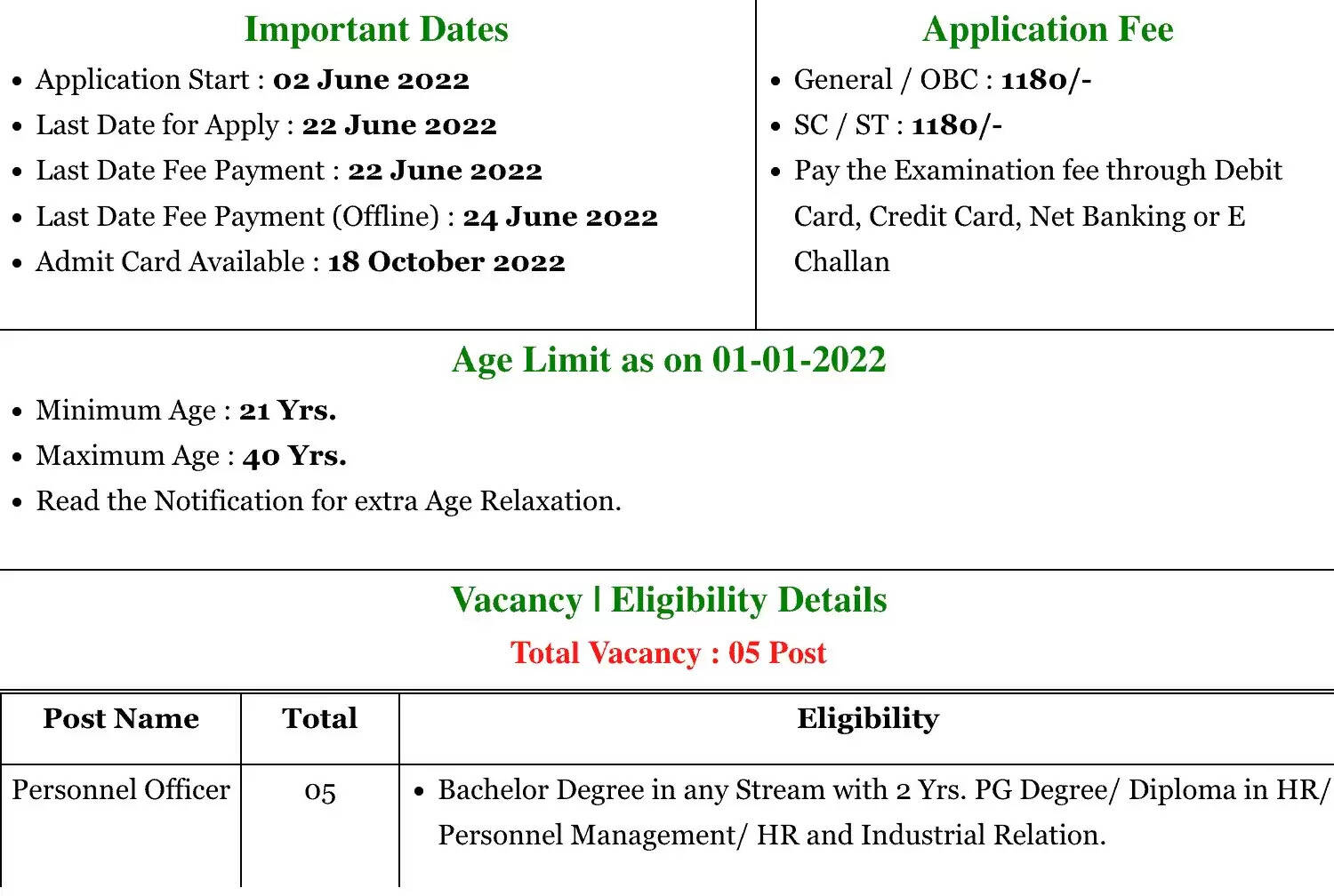 UPPCL Personnel Officer Interview Letter 2023 Download Now