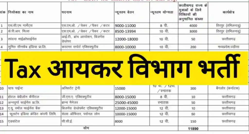 INCOME TAX, MUMBAI Recruitment 2023: A great opportunity has emerged to get a job (Sarkari Naukri) in Income Tax Department, Mumbai (INCOME TAX, MUMBAI). INCOME TAX, MUMBAI has sought applications to fill the posts of Inspector, Tax Assistant and Multi Tasking Staff (INCOME TAX, MUMBAI Recruitment 2023). Interested and eligible candidates who want to apply for these vacant posts (INCOME TAX, MUMBAI Recruitment 2023), can apply by visiting the official website of INCOME TAX, MUMBAI, incometaxbengaluru.org. The last date to apply for these posts (INCOME TAX, MUMBAI Recruitment 2023) is 24 March 2023.  Apart from this, candidates can also apply for these posts (INCOME TAX, MUMBAI Recruitment 2023) directly by clicking on this official incometaxbengaluru.org. If you need more detailed information related to this recruitment, you can view and download the official notification (INCOME TAX, MUMBAI Recruitment 2023) through this link INCOME TAX, MUMBAI Recruitment 2023 Notification PDF. A total of 71 posts will be filled under this recruitment (INCOME TAX, MUMBAI Recruitment 2023) process.  Important Dates for INCOME TAX, MUMBAI Recruitment 2023  Online Application Starting Date –  Last date for online application - 24 March 2023  DETAILS OF THE POSTS FOR INCOME TAX, MUMBAI RECRUITMENT 2023  Total No. of Posts- Inspector, Tax Assistant & Multi Tasking Staff: 71 Posts  Eligibility Criteria for INCOME TAX, MUMBAI Recruitment 2023  Inspector, Tax Assistant & Multi Tasking Staff: Bachelor's degree from recognized institute and experience  Age Limit for INCOME TAX, MUMBAI Recruitment 2023  Inspector, Tax Assistant and Multi Tasking Staff - The age of the candidates will be 30 years.  Salary for INCOME TAX, MUMBAI Recruitment 2023  Inspector, Tax Assistant & Multi Tasking Staff -As per rules  Selection Process for INCOME TAX, MUMBAI Recruitment 2023  Inspector, Tax Assistant & Multi Tasking Staff: Selection will be based on Interview.  How to Apply for INCOME TAX, MUMBAI Recruitment 2023  Interested and eligible candidates can apply through the official website of INCOME TAX, MUMBAI (incometaxbengaluru.org) latest by 24 March 2023. For detailed information in this regard, refer to the official notification given above.  If you want to get a government job, then apply for this recruitment before the last date and fulfill your dream of getting a government job. You can visit naukrinama.com for more such latest government jobs information.