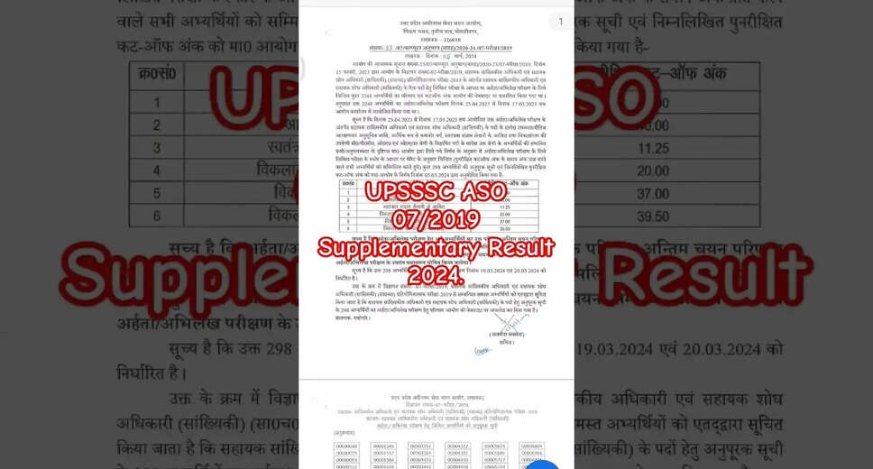 UPSSSC ASO 2019 Supplementary Result Released: Check Now!