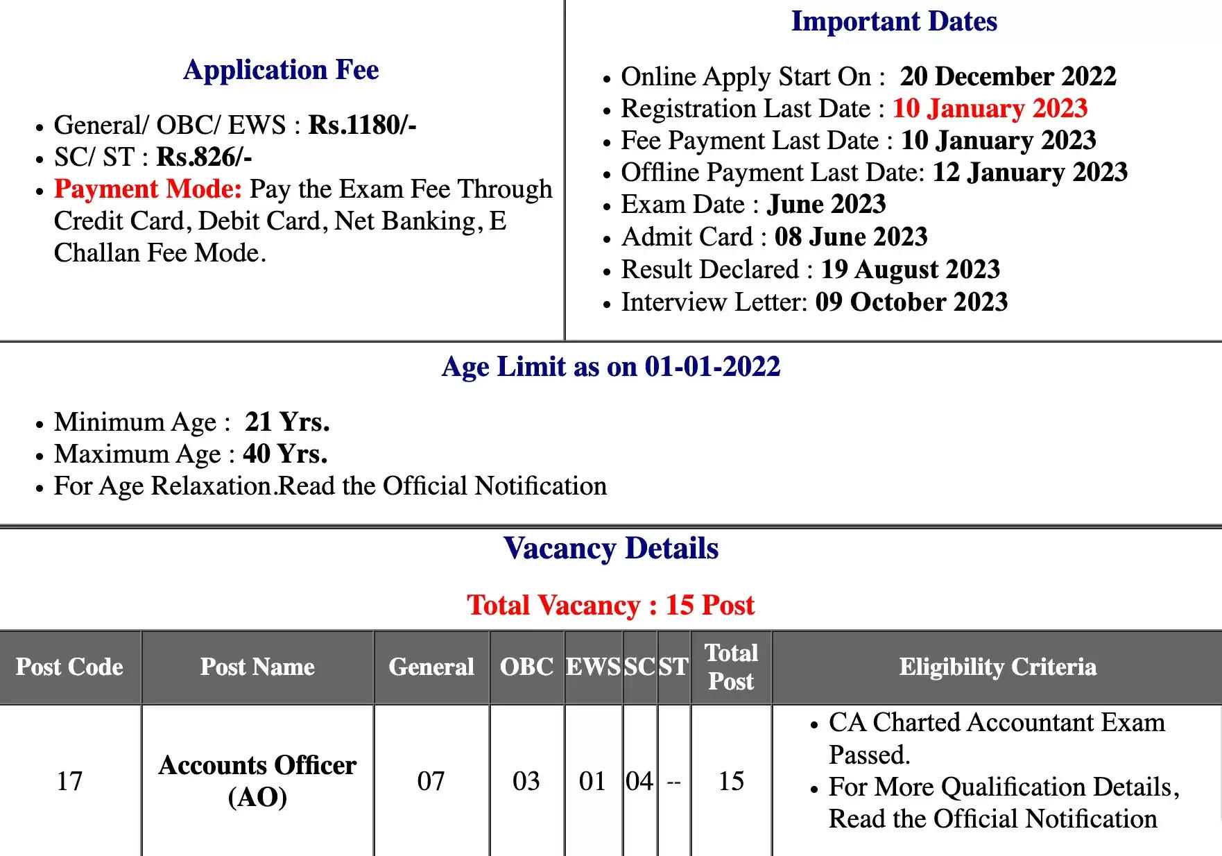 UPPCL Accounts Officer AO Recruitment 2022: Interview Admit Card Out