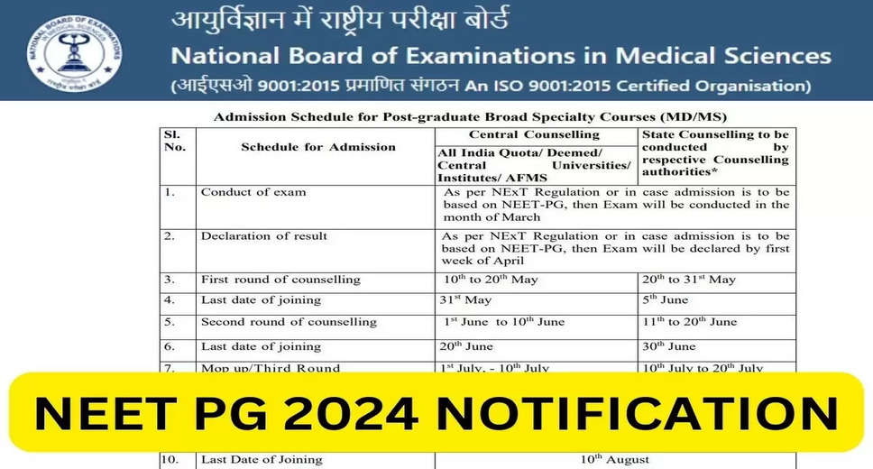NEET PG 2024: Application Process Set to Commence Today; Exam Dates Revealed