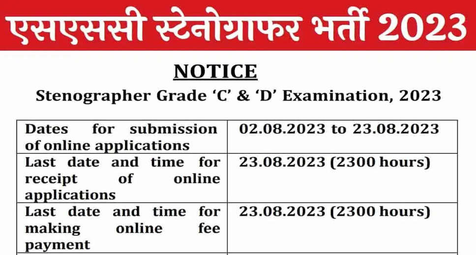UPSSSC Stenographer Recruitment 2023: Notification Released for Stenographer Posts in UP