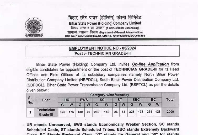 BSPHCL Patna Various Posts Recruitment 2024 - Apply Now