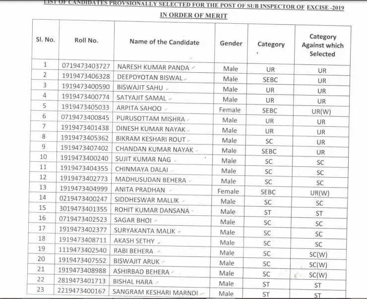 Odisha Police SI Result 2023 Out: Check Merit List, Cut-Offs Here! 