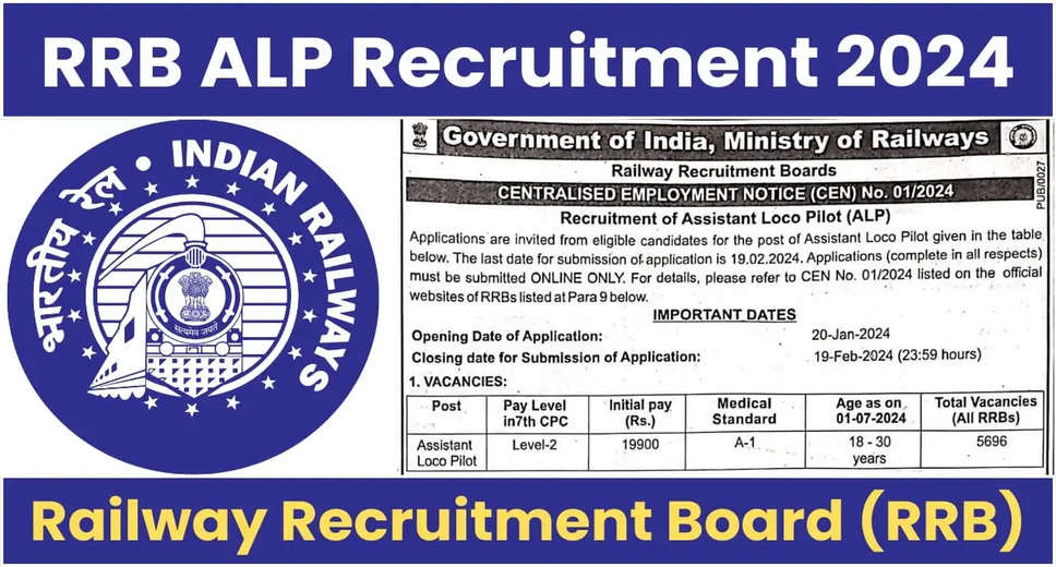 RRB ALP Recruitment 2024: Apply Online for 5696 Assistant Loco Pilot Posts
