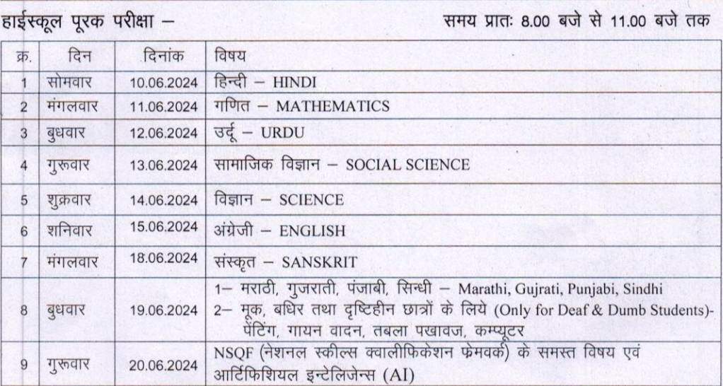 MP Board Exam 2025: Get Your High School and Intermediate Time Table Here