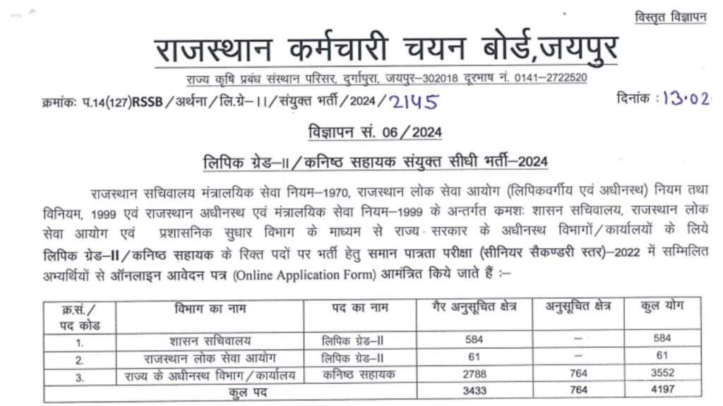 RSMSSB Junior Assistant / Clerk Grade II Exam Schedule 2024 Released – 4197 Vacancies