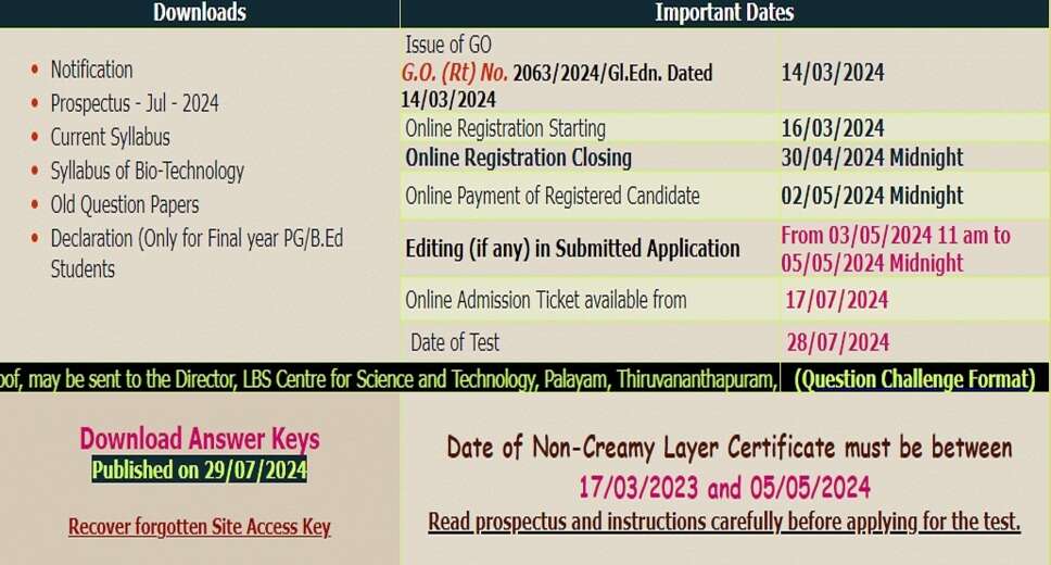 Kerala SET 2024: July Session Answer Key Published, Access Your Responses