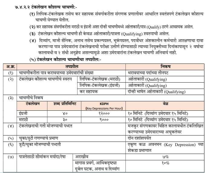 MPSC Group C Exam Date 2024 for Tax Assistant, Clerk-Typist – Typing Skill Test Schedule Out