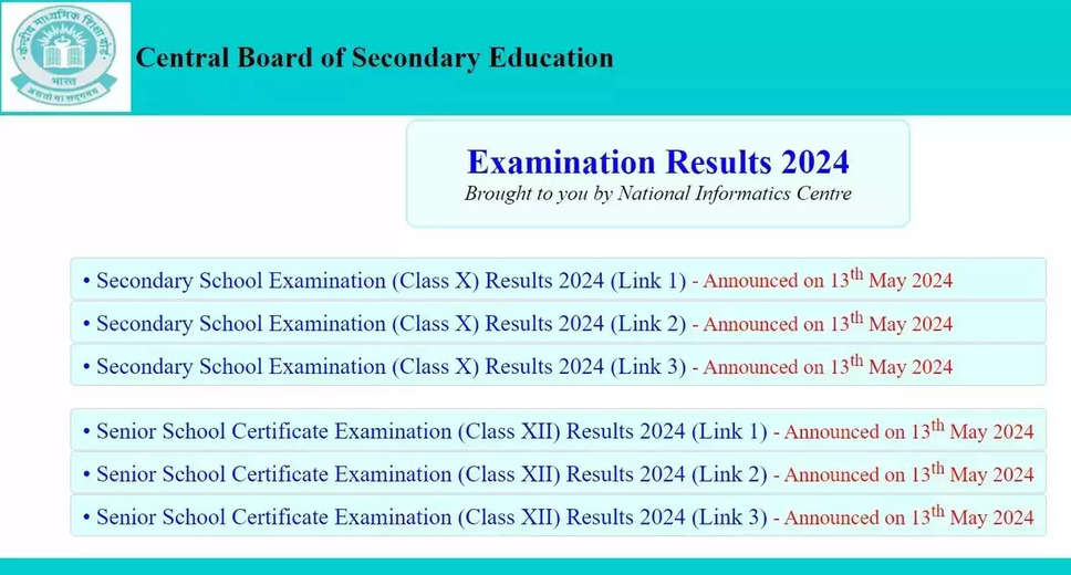 CBSE Class 10, 12 Results 2024 Declared: Pass Percentage and Supplementary Exam Details