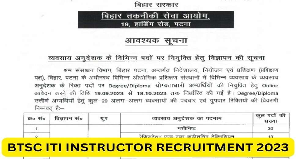 Bihar ITI Trade Instructor Recruitment 2023: Apply for 1279 Posts