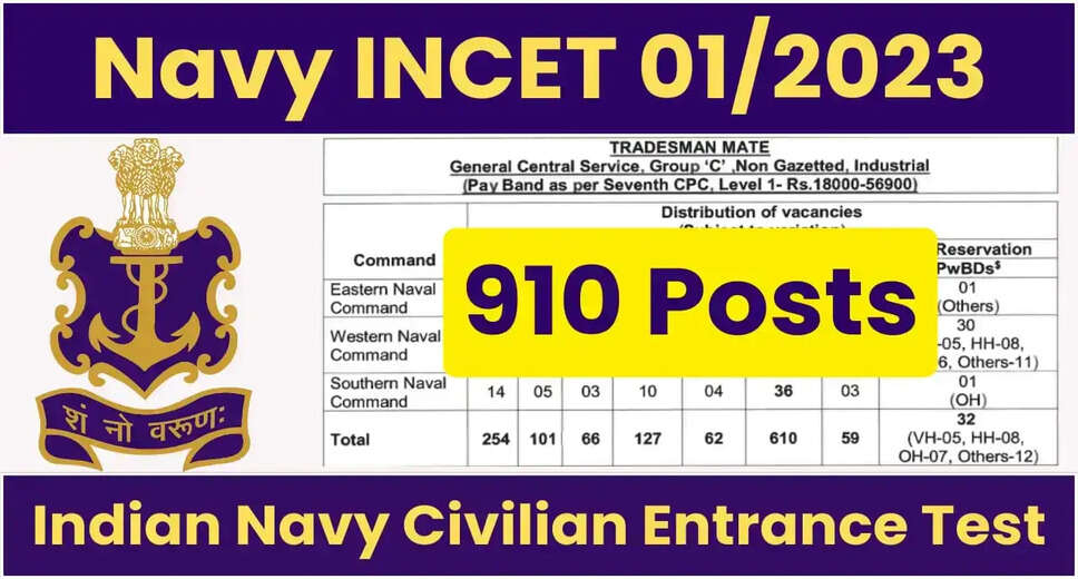 Indian Navy INCET Recruitment 2023: Apply Online for 910 Posts