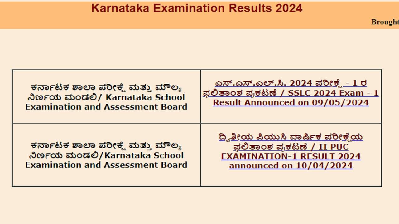 Alert! Karnataka 2nd PUC Supplementary Exam 2 Result 2024 Coming Soon at karresults.nic.in