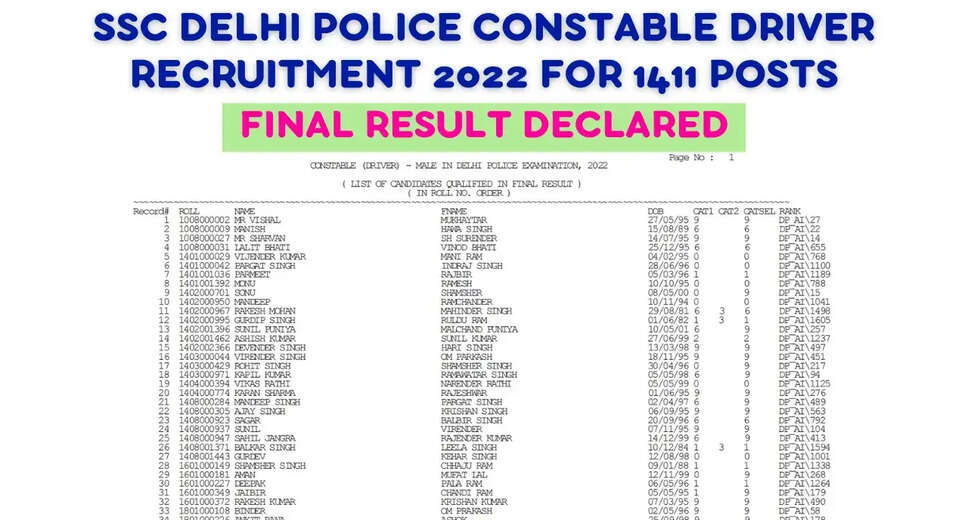 SSC Delhi Police Constable Driver 2022 Final Result and Detailed Marks Released