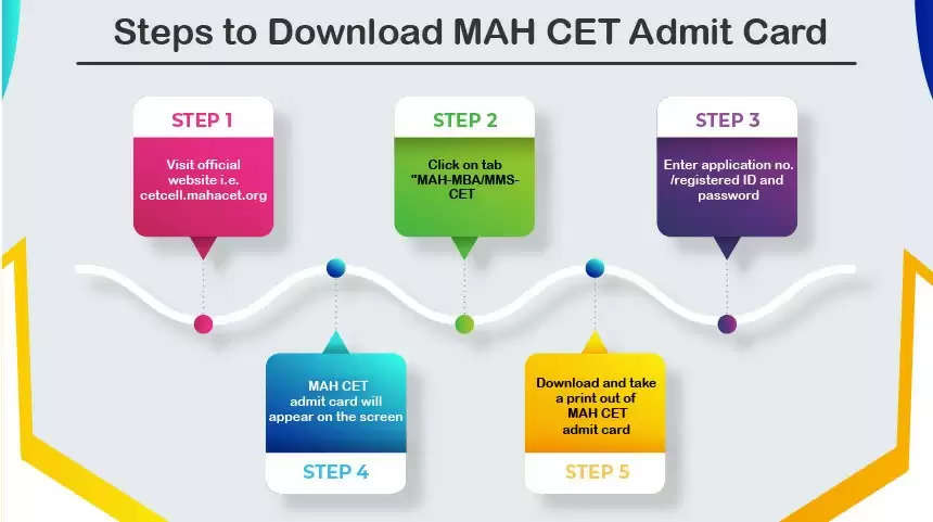 MAH MArch CET 2024 Admit Card Out Now: Follow Steps to Download on mahacet.org