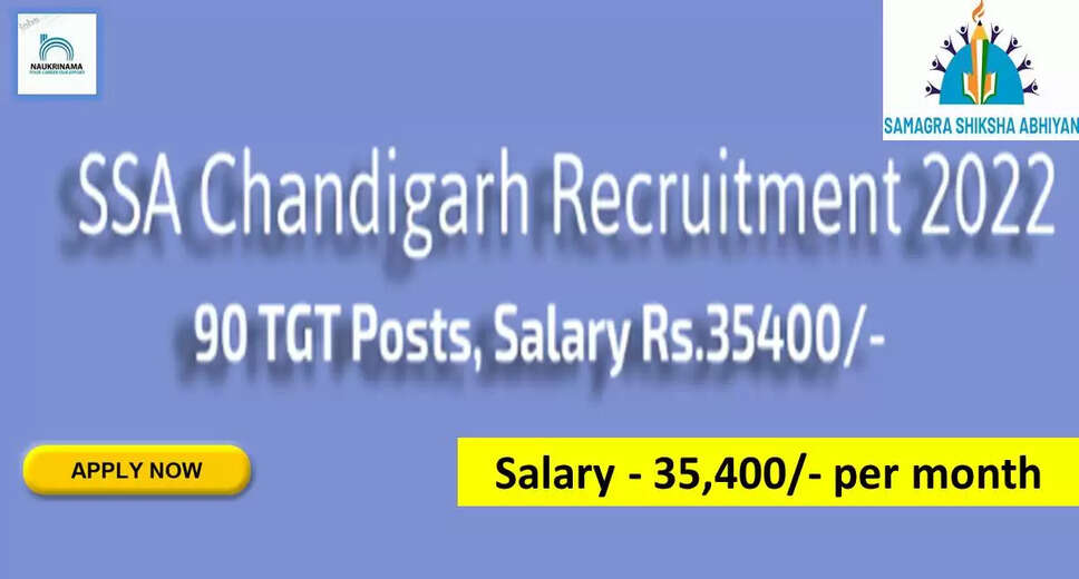 Government Jobs 2022 - Samagra Shiksha Chandigarh (SSA Chandigarh) has invited applications from young and eligible candidates to fill the post of TGT. If you have done Degree, Graduation, B.A. If you have obtained B.Ed / B.Sc degree and you are looking for government job for many days, then you can apply for these posts. Important Dates and Notifications – Post Name - TGT Total Posts – 90 Last Date – 03 October 2022 Location - Chandigarh Samagra Shiksha Chandigarh (SSA Chandigarh) Post Details 2022 Age Range - Candidates minimum age of 21 years and maximum age of 37 years will be valid and age relaxation will be given to reserved category. salary - The candidates who will be selected for these posts will be given a salary of 35,400/- per month. Qualification - Candidates should possess Degree, Graduation, B.A. from any recognized Institute. B.Ed / B.Sc degree and experience in the relevant subject. Application Fee - Other Candidates : Rs. 1,000/-, SC Candidates: Rs. 500/- Selection Process Candidate will be selected on the basis of written examination. How to apply - Eligible and interested candidates may apply online on prescribed format of application along with self restrictive copies of education and other qualification, date of birth and other necessary information and documents and send before due date. Official Site of Samagra Shiksha Chandigarh (SSA Chandigarh) Download Official Release From Here Check here for more Government Jobs in Chandigarh