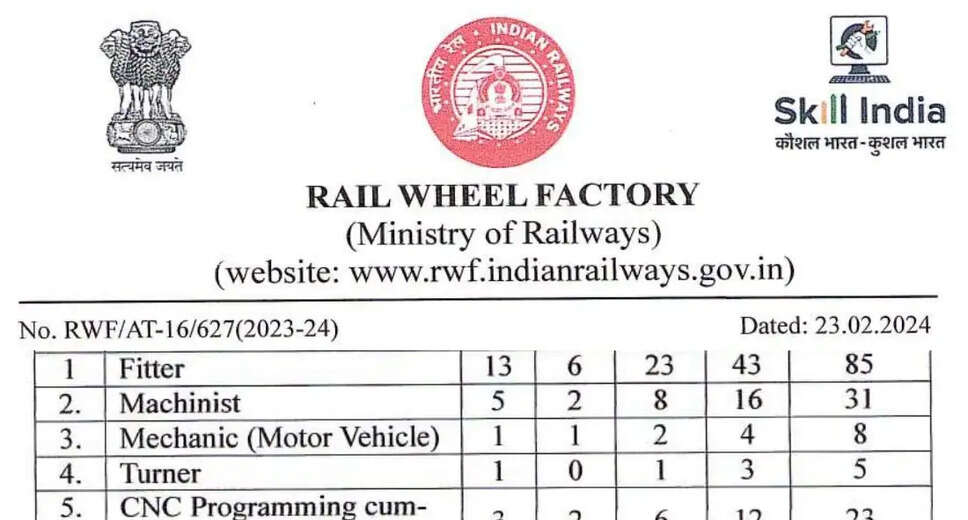Rail Wheel Factory Recruitment 2024: Apply Online for 192 Act Apprentice Posts