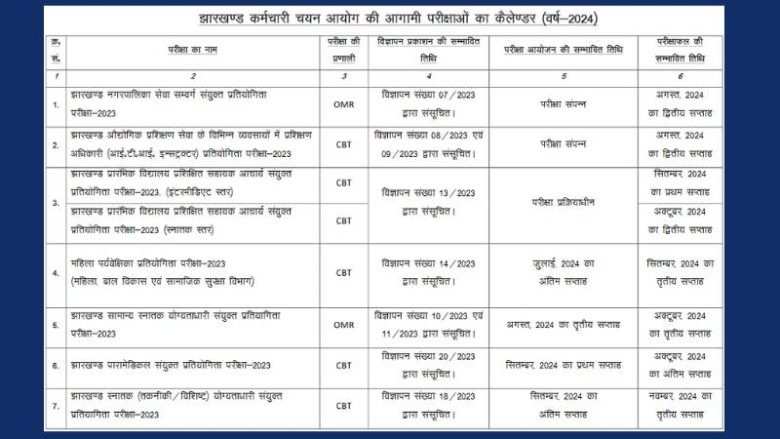 JSSC 2024 Exam Calendar Unveiled: Key Dates and Schedule