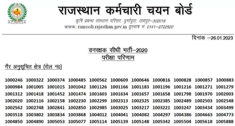 Rajasthan RSMSSB Forest Guard Final Result 2024 Out, Download Now