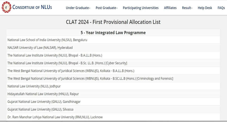CLAT 2024 Seat Allotment Begins! First List Out, Check Your College Fate Now