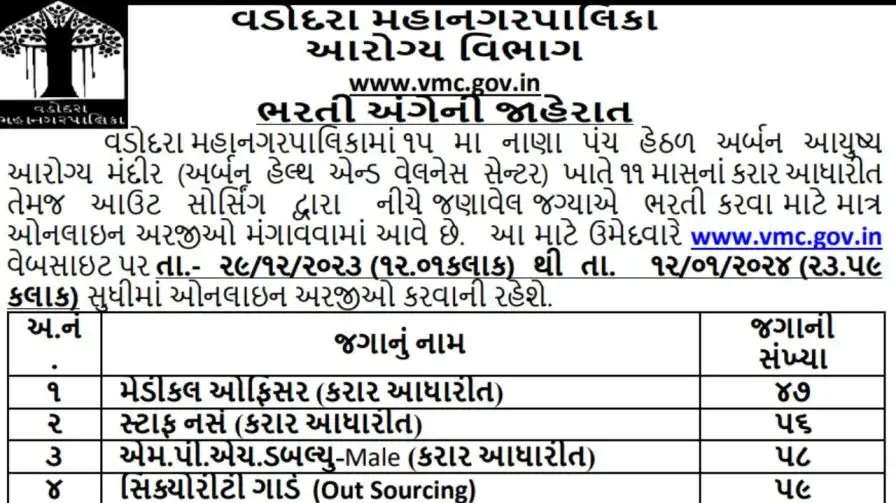 Vadodara Municipal Corporation Recruitment 2024: 220 Openings for Medical Officer, Staff Nurse, MPHW & More