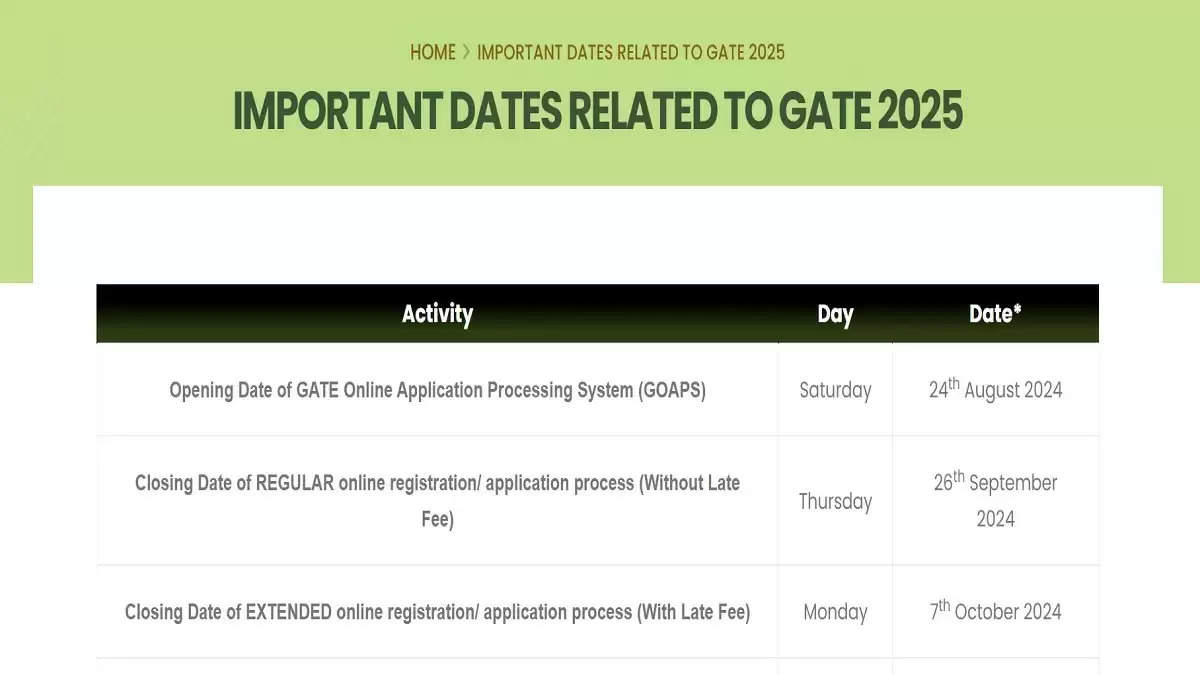 GATE 2025 Registration Begins August 24 at IIT Roorkee: Application Instructions