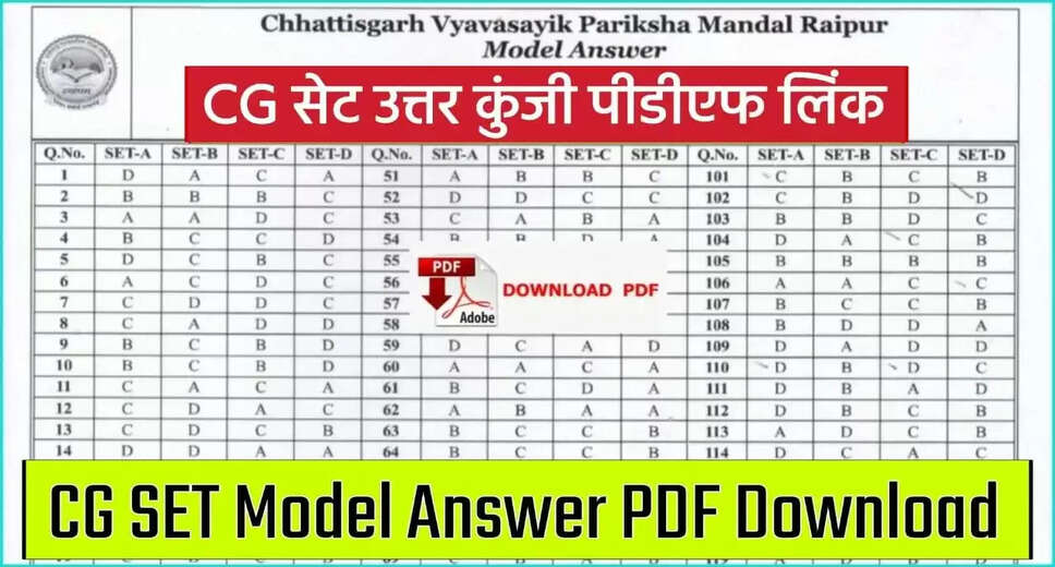 CGSET 2024 Answer Key Released – Find Your Solutions Here