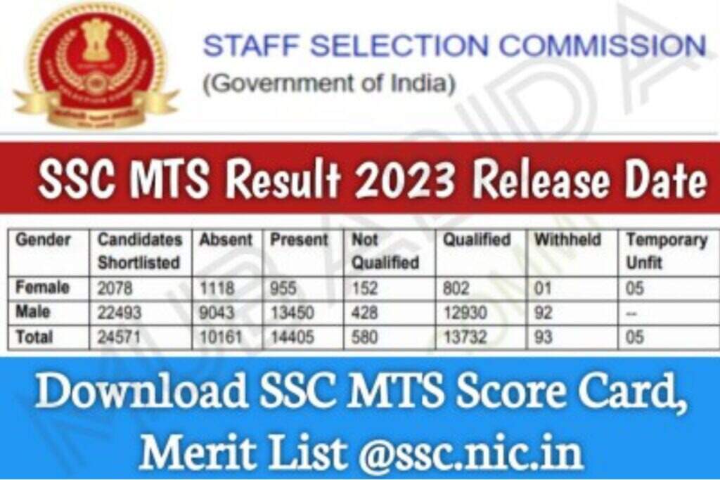 https://ssc.nic.in/