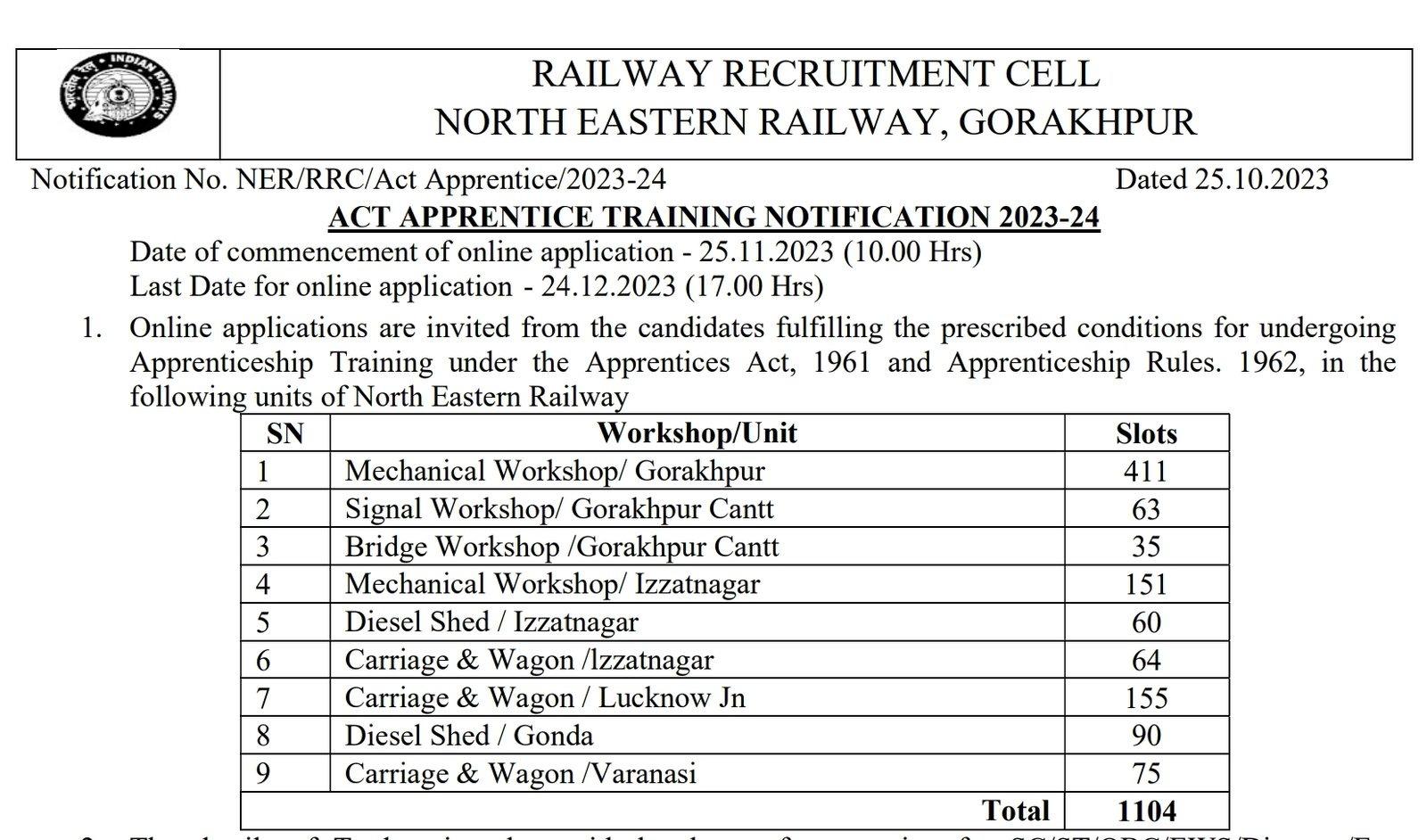 Apply Online for 1104 Trade Apprentice Positions at North Eastern Railway Gorakhpur 2024