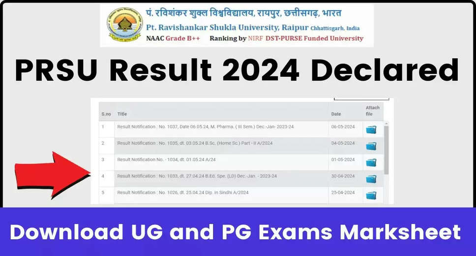 PRSU Announces 2024 Result: UG and PG Marksheet Available for Download at prsu.ac.in
