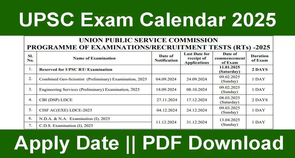 UPSC Exam Calendar 2025: Notification, Important Dates, and Exam Schedule