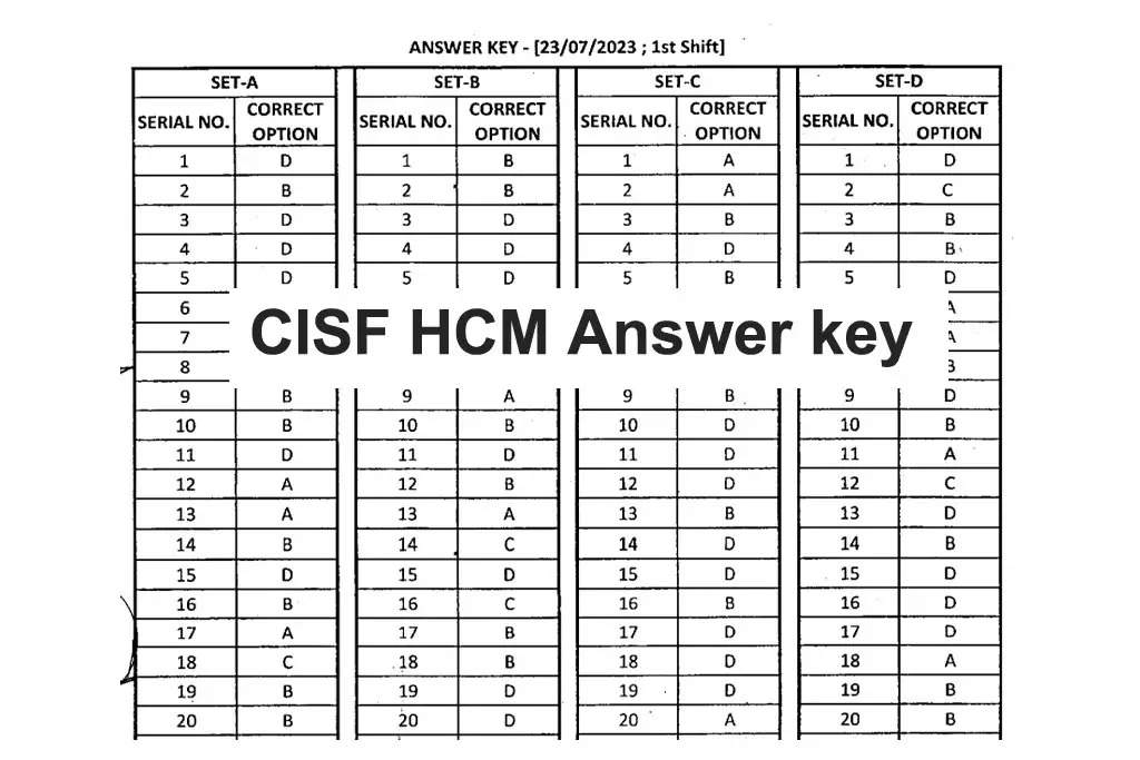 CISF Answer Key 2023 for HCM, Driver and Steno Posts Out Now, Check Login Link Here	