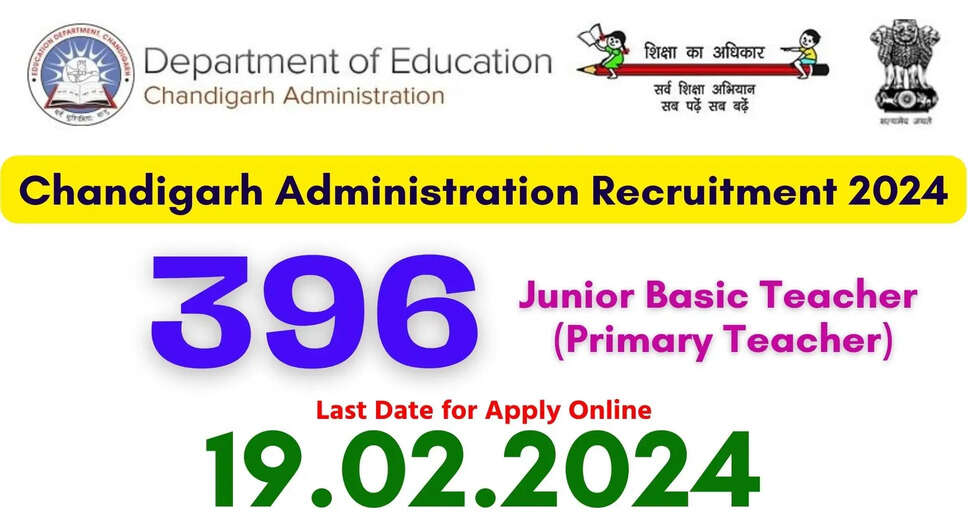 Chandigarh JBT Recruitment 2024 (Re-advertised) - Apply Online for 396 Posts