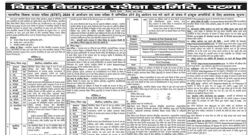 Bihar STET 2024 Application Deadline Extended Till March 1: Apply Now