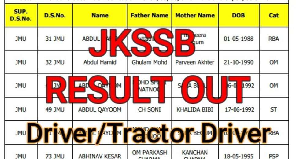 JKSSB Various Vacancy Recruitment 2023: Driving Test Exam Result Released