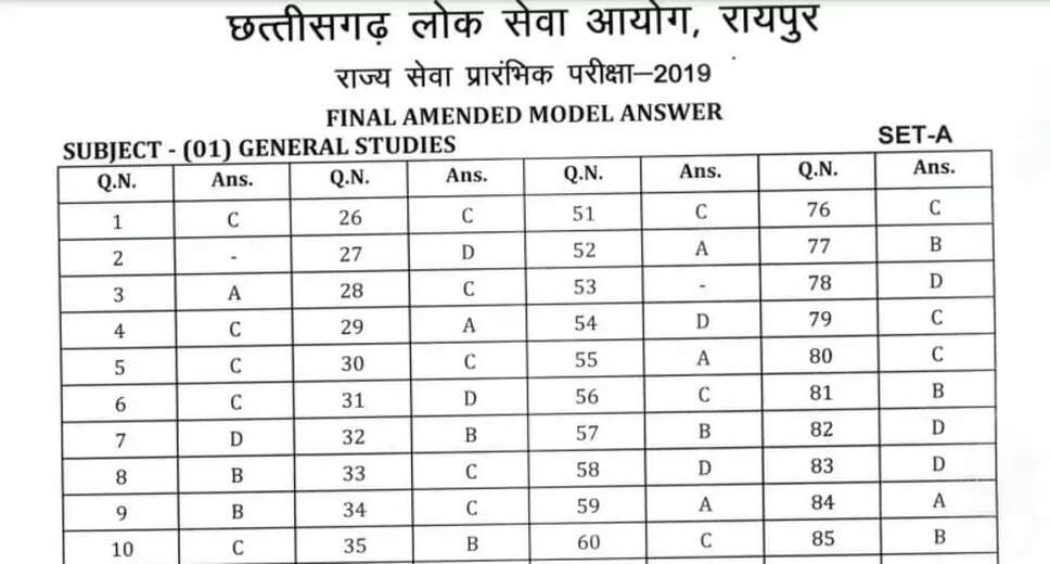 CGPSC State Service Exam 2024: Prelims Amended Answer Key Released
