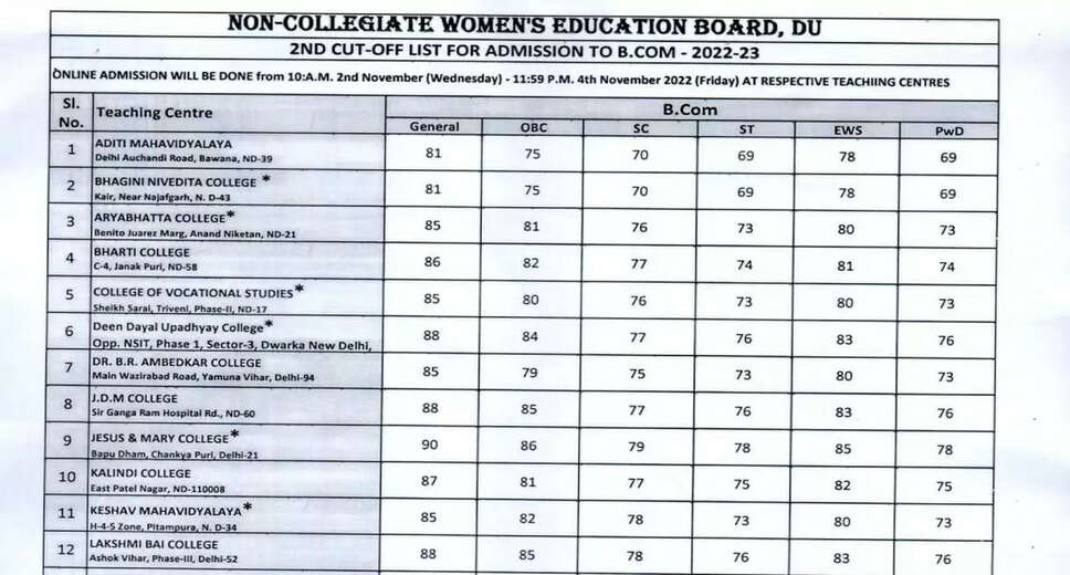 Delhi University NCWEB 2024: Check the First Cutoff List for BA and BCom Admissions