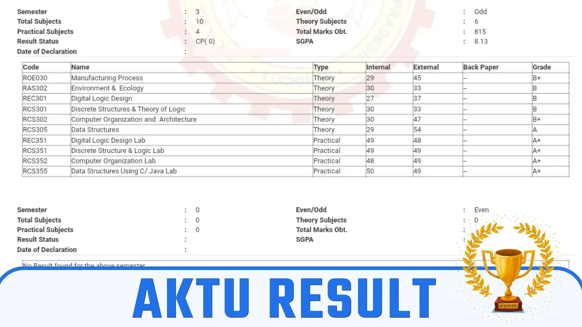 AKTU BTech Regular Exams One View Result 2023 Released Download 2nd