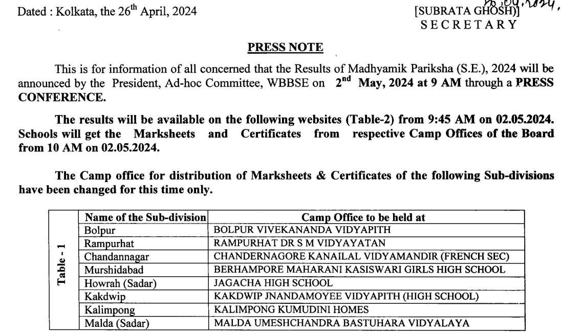 West Bengal Madhyamik Result 2024 Announced: Get Your WB 10th Marksheet Online Now