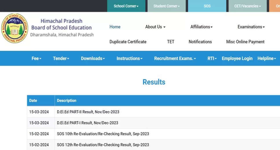 HPBOSE Plus Two Result 2024 Out: Steps to Check HP Board 12th Marks Online, SMS, and DigiLocker