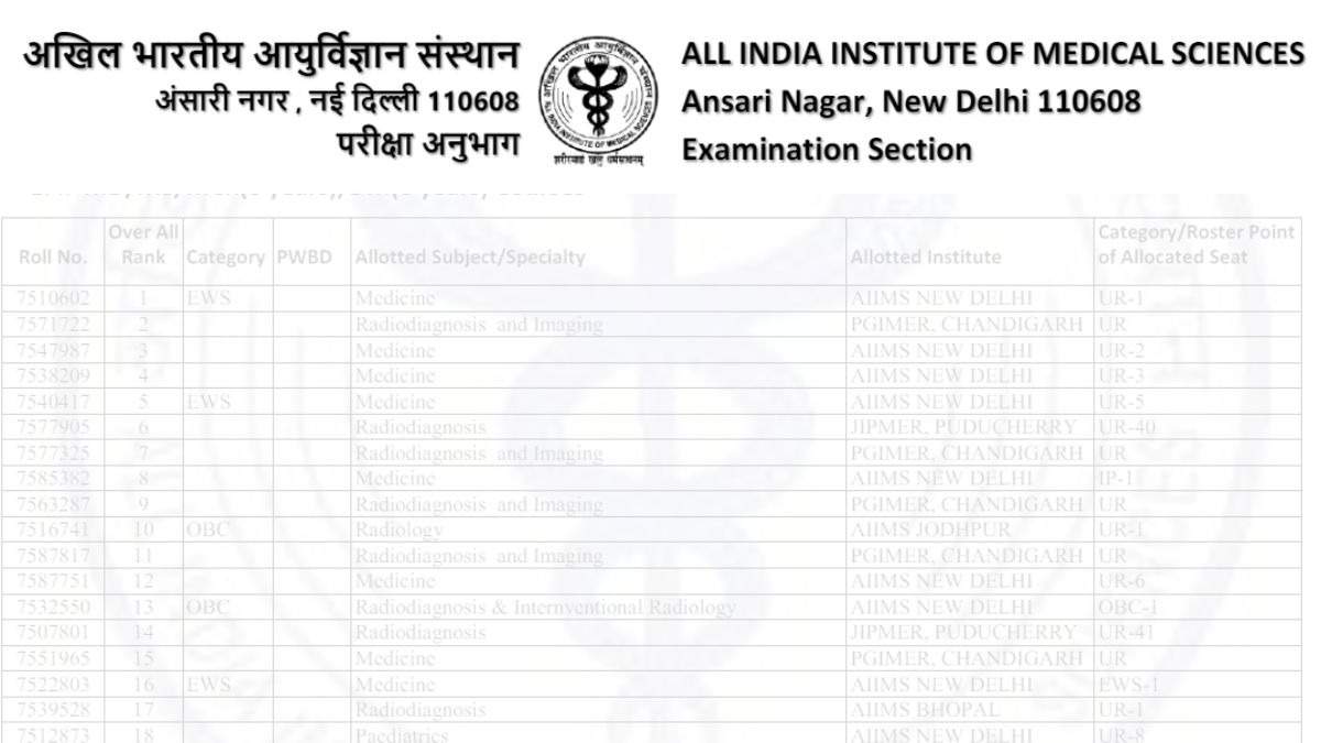 AIIMS MSc Nursing 2024: Round 1 Seat Allotment Results Available Now