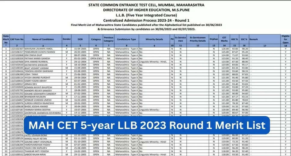 MH CET Law 2024: Round 1 Merit List for 5-Year LLB to Release Tomorrow