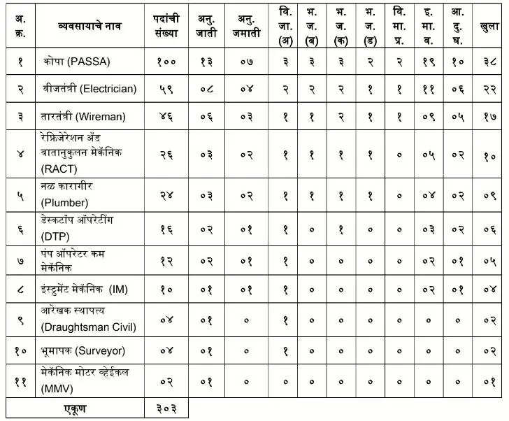 Government Jobs in Pune: PCMC Recruitment for 80 Specialist Doctors, Direct Interview